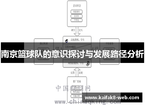 南京篮球队的意识探讨与发展路径分析